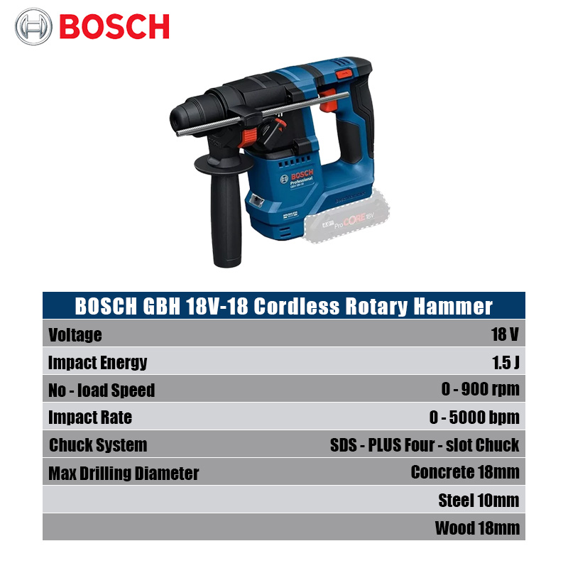 Wiertarko-wkrętarka udarowa Bo – Power Tools Bosch recenzja i cena