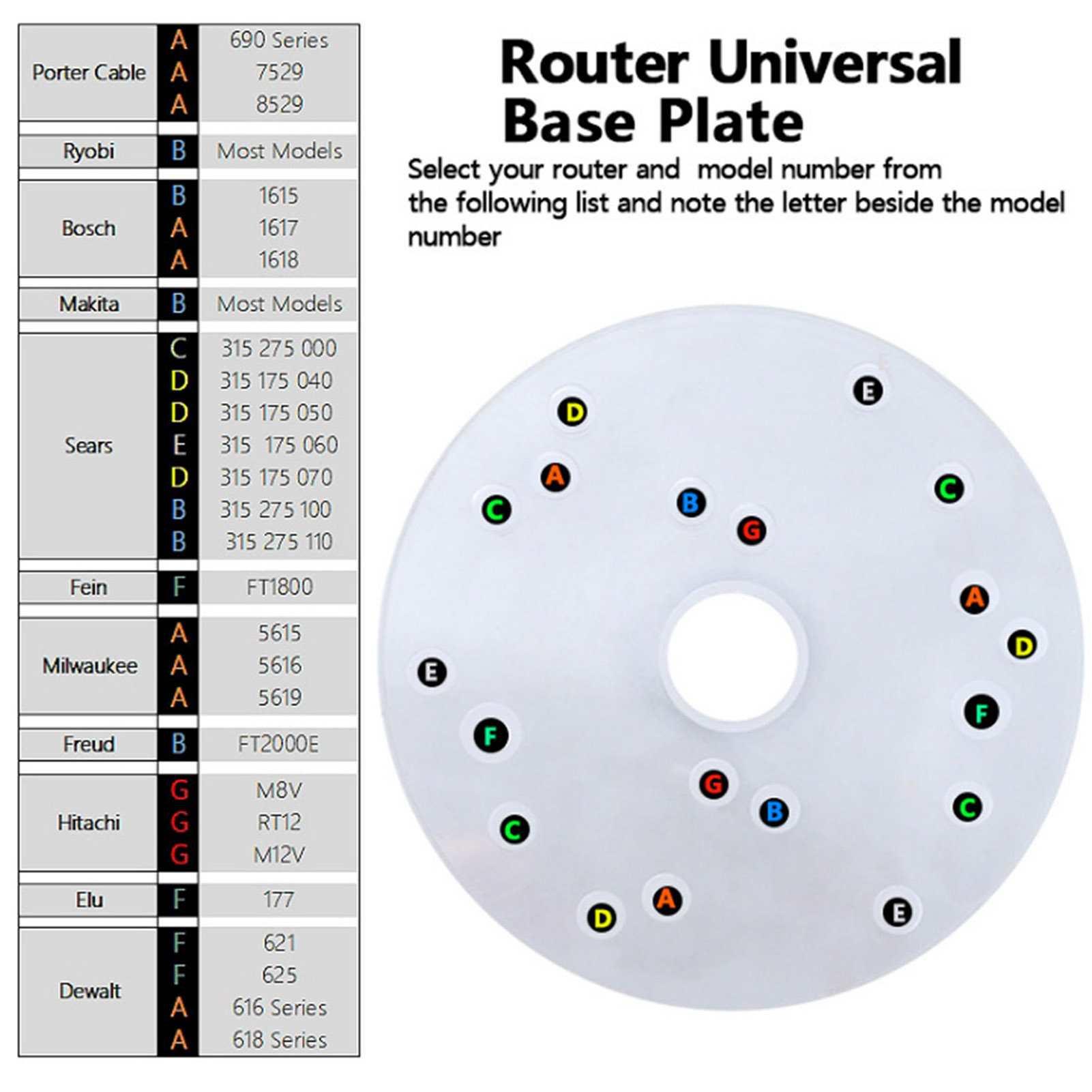 Uniwersalna podstawa frezarki  – Router Trim Base recenzja i cena