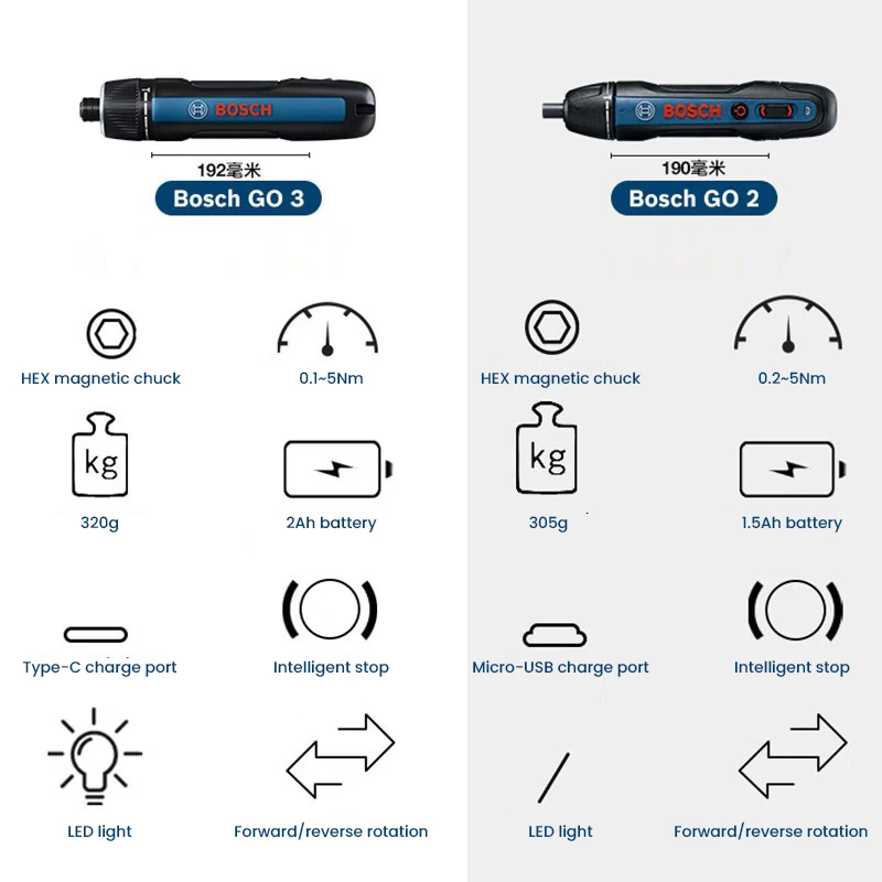 Wkrętarka elektryczna BOSCH Go – Power Tools Bosch recenzja i cena