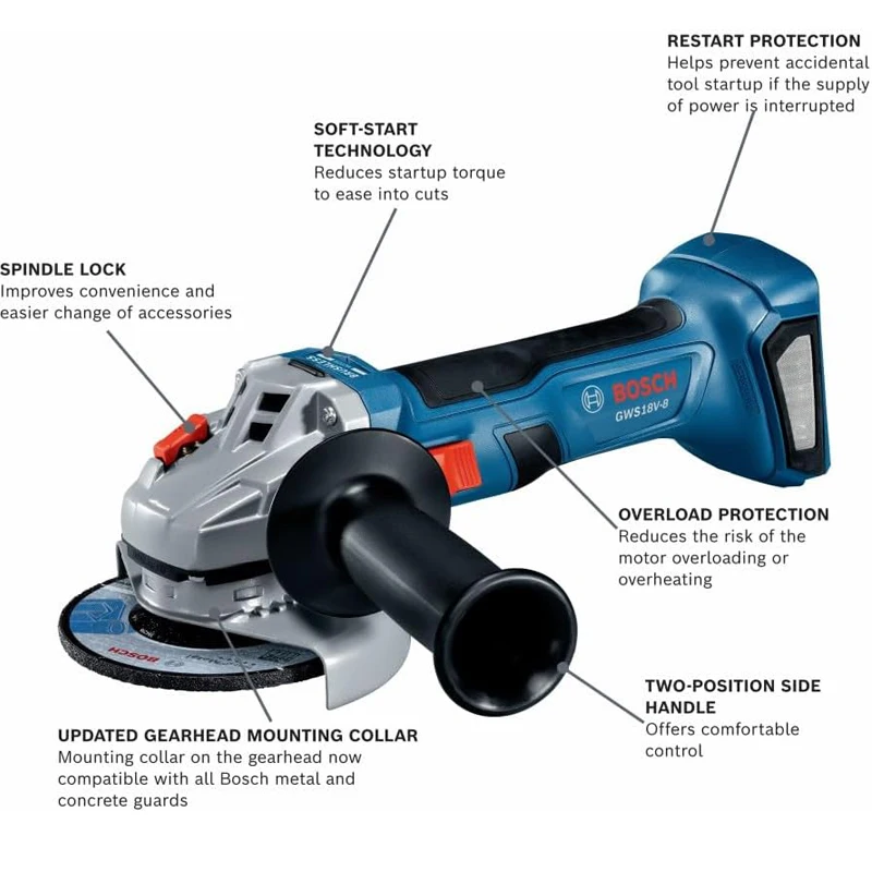 Szlifierka kątowa akumulatorow – Power Tools Bosch recenzja i cena
